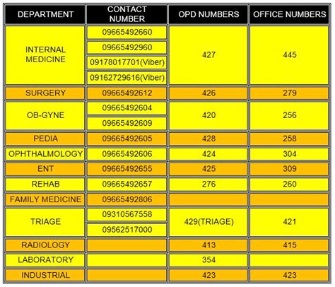 osmak econsult appointment